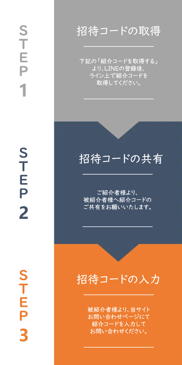 紹介の手順（レスポンシブ用）